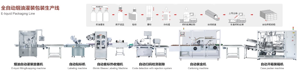 e-liquid packaging machinery.jpg